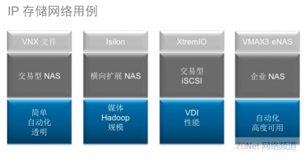 扩大与EMC合作关系 博科为IP存储建立专网