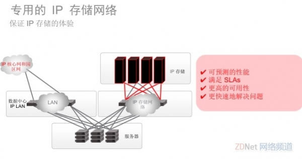 扩大与EMC合作关系 博科为IP存储建立专网