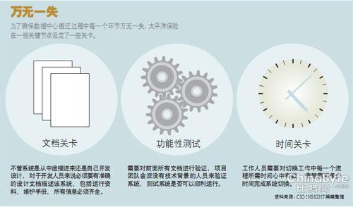 数据中心搬迁进行时