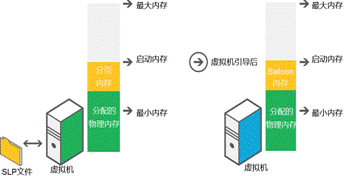 hype v智能分页功能