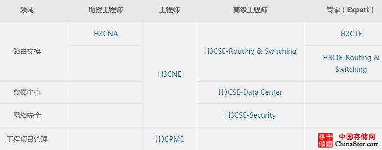 H3C培训介绍