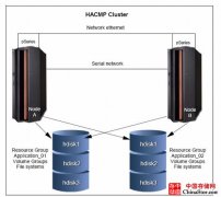 双机热备软件排名及产品架构原理、价格、功能介绍