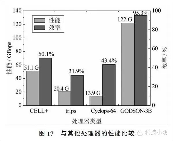 走出中国超算的“凌波微步”