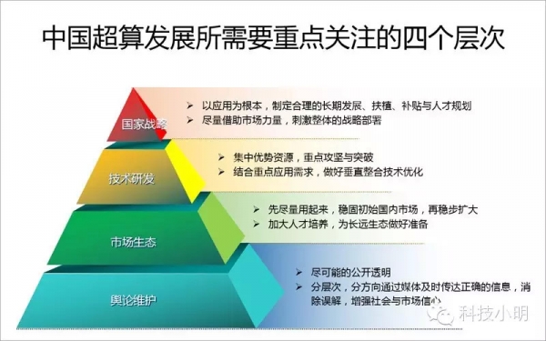 走出中国超算的“凌波微步”