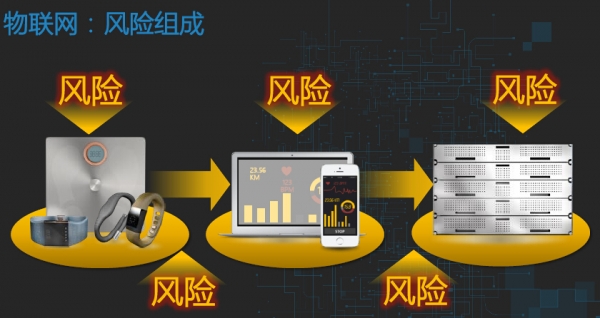 赛门铁克最新报告揭露网络安全威胁六大新动向