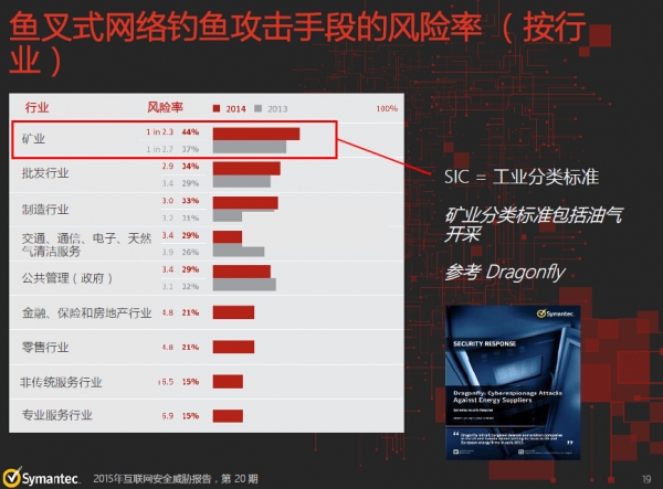 赛门铁克最新《互联网安全威胁报告》