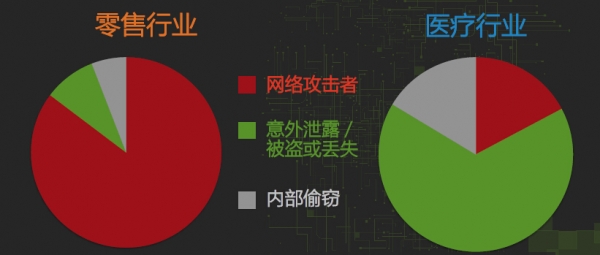 赛门铁克最新报告揭露网络安全威胁六大新动向