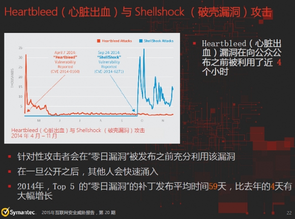 赛门铁克最新报告揭露网络安全威胁六大新动向