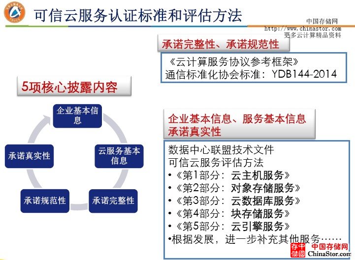 “可信云认证框架”