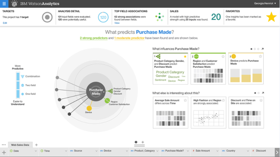 人人都能用分析 IBM发布Watson Analytics