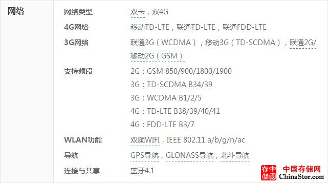 华为P8 小米Note顶配版 小米Note顶配版上市时间 华为P8售价 华为P8评测