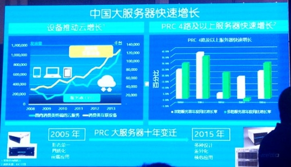 你看懂英特尔至强E7 v3那场秀了吗？