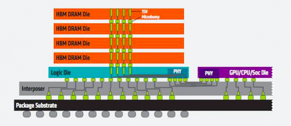 AMD公司承诺将内存传输速度提升至每秒100 GB