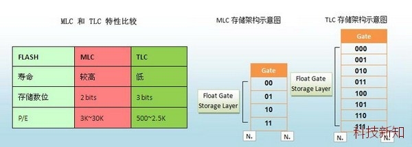 再见吧机械硬盘！固态硬盘选购、使用终极指南