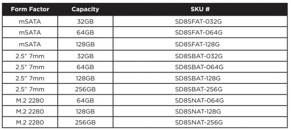 SanDisk推面向OEM的低成本Z400s固态盘