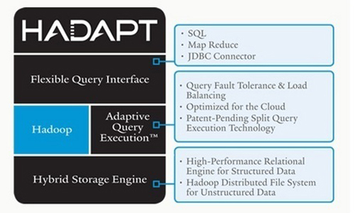 Hadoop：你不得不了解的大数据工具