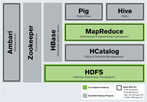 Hadoop：你不得不了解的大数据工具