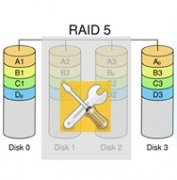 VRAID技术介绍及VRAID在安防存储中的应用