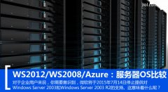 Windows Server 2012中R2和Windows Server 2008 R2和Azure云服务要选择哪一款