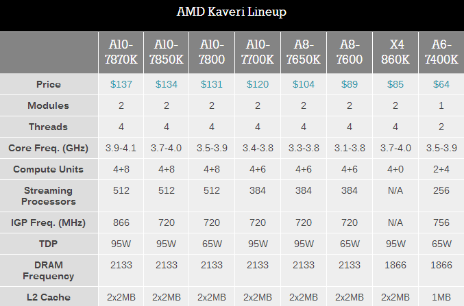 AMD新旗舰APU A10-7870K评测