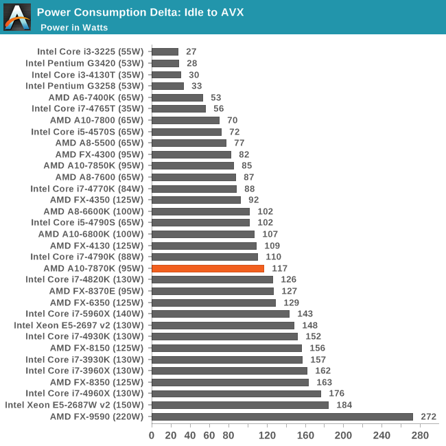 AMD新旗舰APU A10-7870K评测