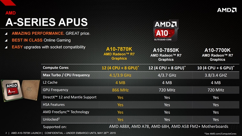 AMD新旗舰APU A10-7870K评测