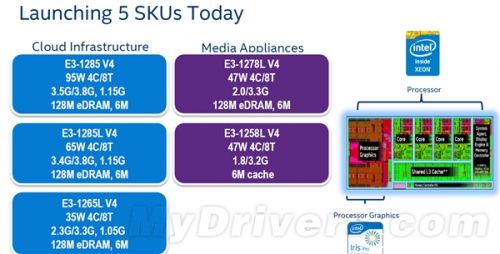 另类的Xeon E3-1200 v4：我们都误会它了！