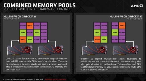 AMD曝光DX12神技术：多GPU的春天来了！