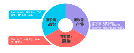 腾讯云“云＋计划”发布“云＋众创”规划 “云＋集成商”规划也将陆续发布