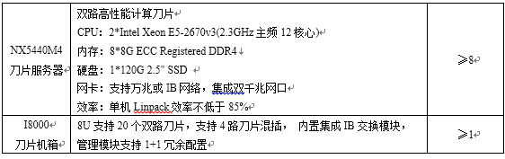 浪潮推“1元升IB”计划