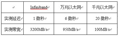 浪潮推“1元升IB”计划