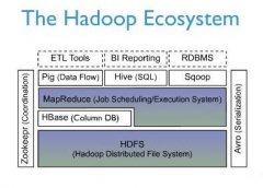 HBase简介-精品入门文章