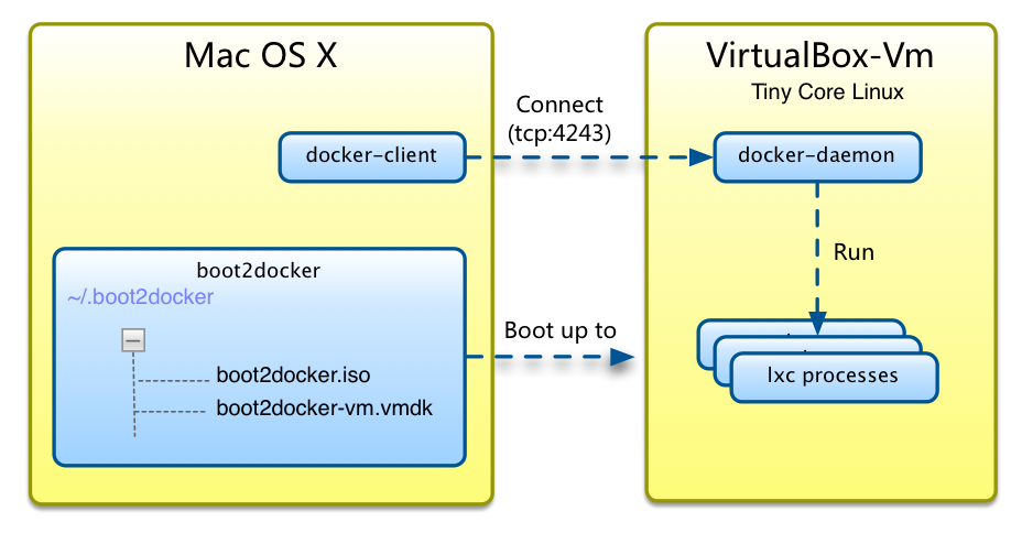 docker-install