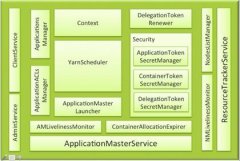 YARN & Mesos，论集群资源管理所面临的挑战