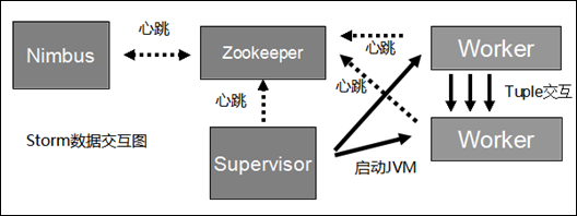 数据流图