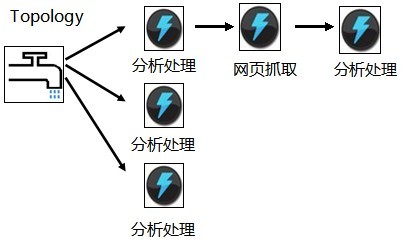 用户分词