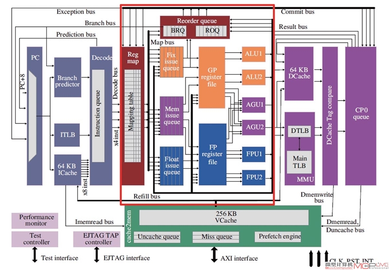 深度分析国产龙芯新架构CPU：自主当崛起