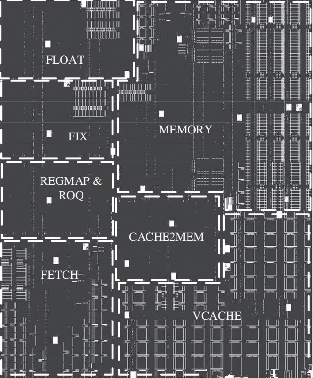 深度分析国产龙芯新架构CPU：自主当崛起