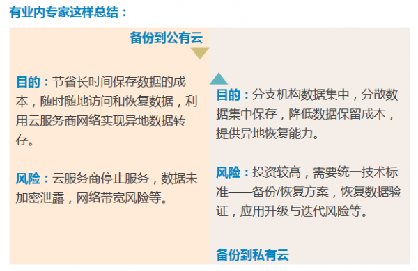 云时代的数据保护：一体机与软硬解耦 