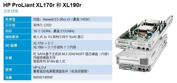 HP Apollo 2000系统：让更多人计算得起