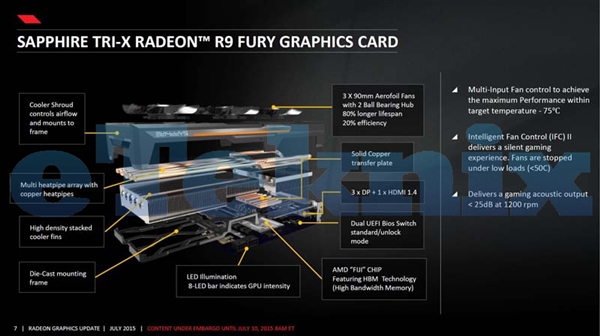 AMD次旗舰Fury性能曝光：4K吊打GTX 980？