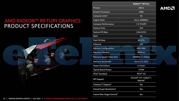 AMD次旗舰Fury性能曝光：4K吊打GTX 980？