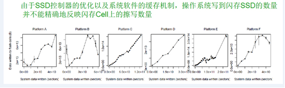 ssd磨损均衡