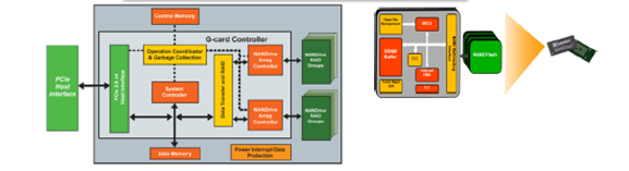 SSD ECC