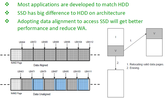 SSD写对齐