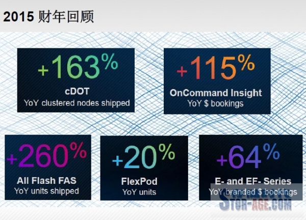 未来NetApp：“闪存”将加速实现“Data Fabric”宏伟愿景