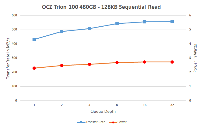 东芝打造 OCZ首款TLC SSD实测：慢的吐血！