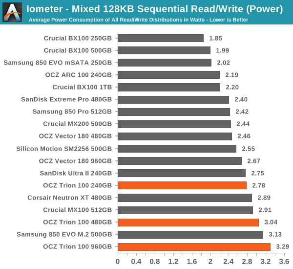 东芝打造 OCZ首款TLC SSD实测：慢的吐血！