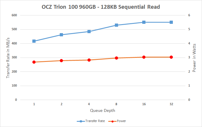 东芝打造 OCZ首款TLC SSD实测：慢的吐血！