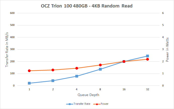 东芝打造 OCZ首款TLC SSD实测：慢的吐血！